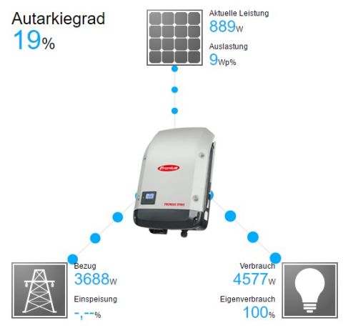 Anlage Drescher - Solarweb